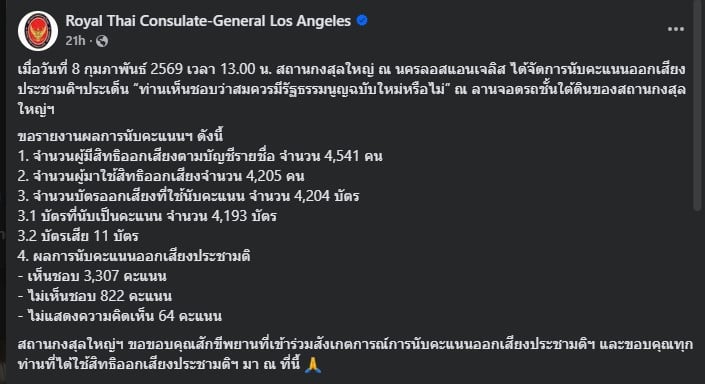 ผลการนับคะแนนประชามติในลอสแอนเจลิสเห็นชอบ 3,307 คะแนนและไม่เห็นชอบ 822 คะแนน