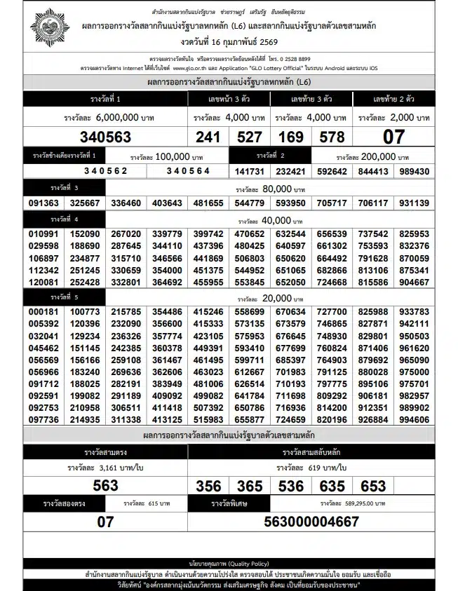 ใบตรวจหวย เรียงเบอร์ 16 กุมภาพันธ์ 2569 รอผลรางวัลที่ 1 และรางวัลอื่นๆ