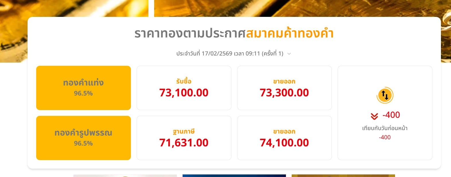 นักลงทุนควรจับตาดูการประกาศราคาทองในวันนี้อย่างใกล้ชิด