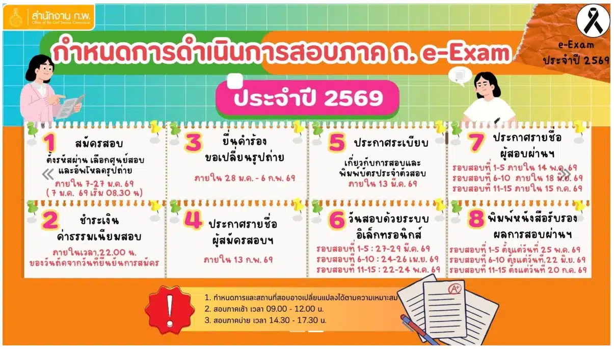 สำนักงาน ก.พ. 2569