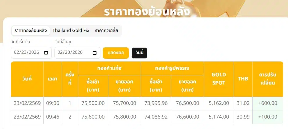 สมาคมค้าทองคำ ประกาศครั้งที่ 2