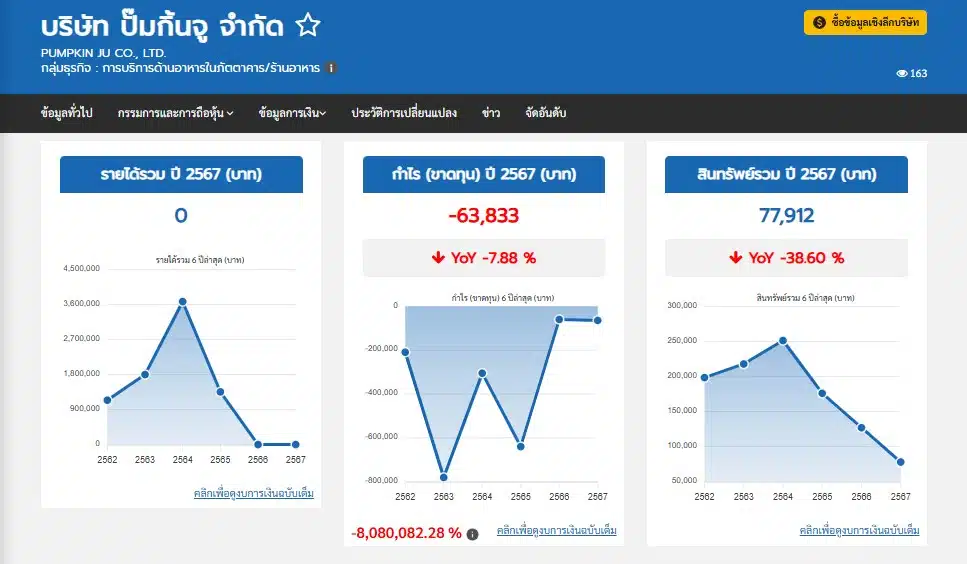 บริษัท ปั๊มกิ้นจู จำกัด (PUMPKIN JU CO., LTD.)