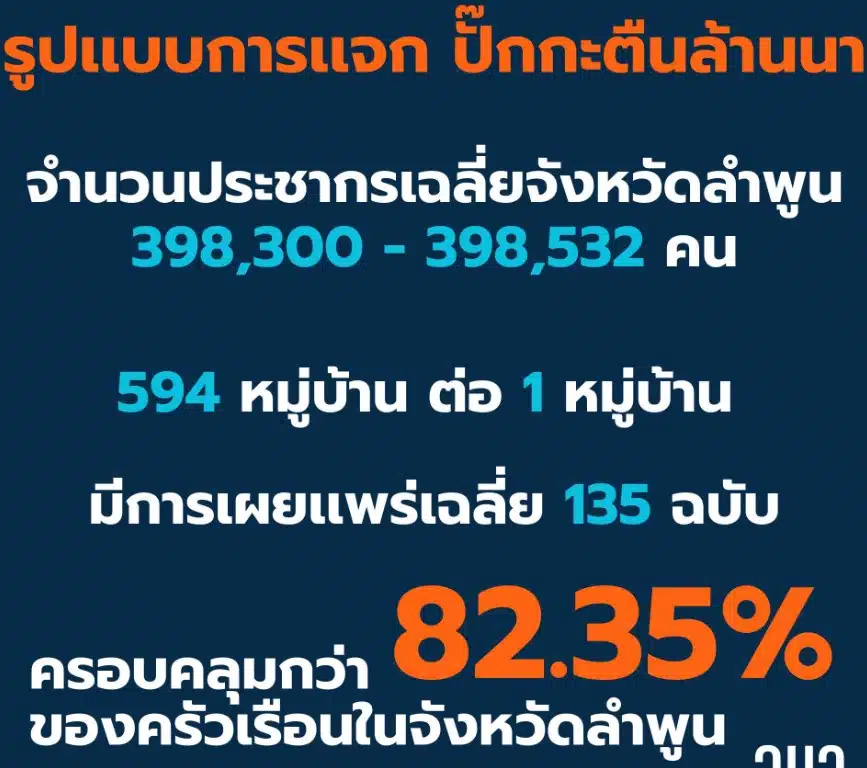 อบจ.ลำพูน แจงงบทำปฏิทิน-1
