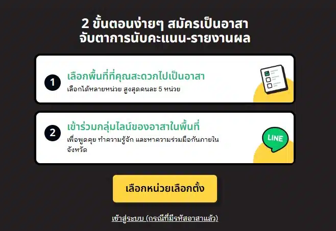 ขั้นตอนการเป็นอาสาจับตาเลือกตั้ง 8 ก.พ. 69 เริ่มจากการไปหน่วยเลือกตั้ง