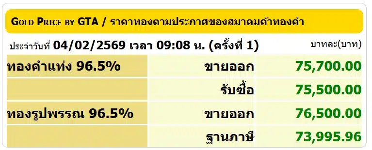 ราคาทองคำวันนี้ 4 ก.พ. 69