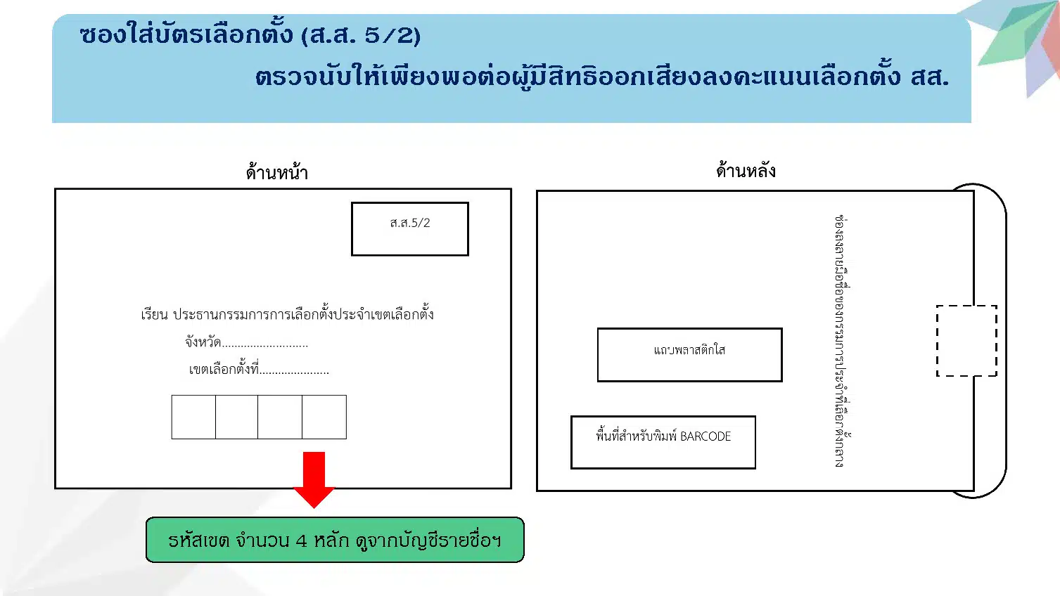 ผู้ใช้สิทธิเลือกตั้งล่วงหน้าต้องตรวจสอบความถูกต้องของซองบัตร