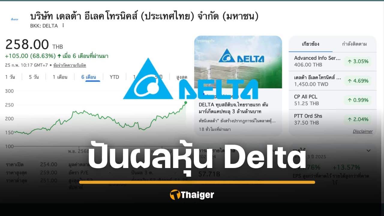 หุ้น Delta ปันผล 2569 เช็กข้อมูลทั้งหมดที่นี่