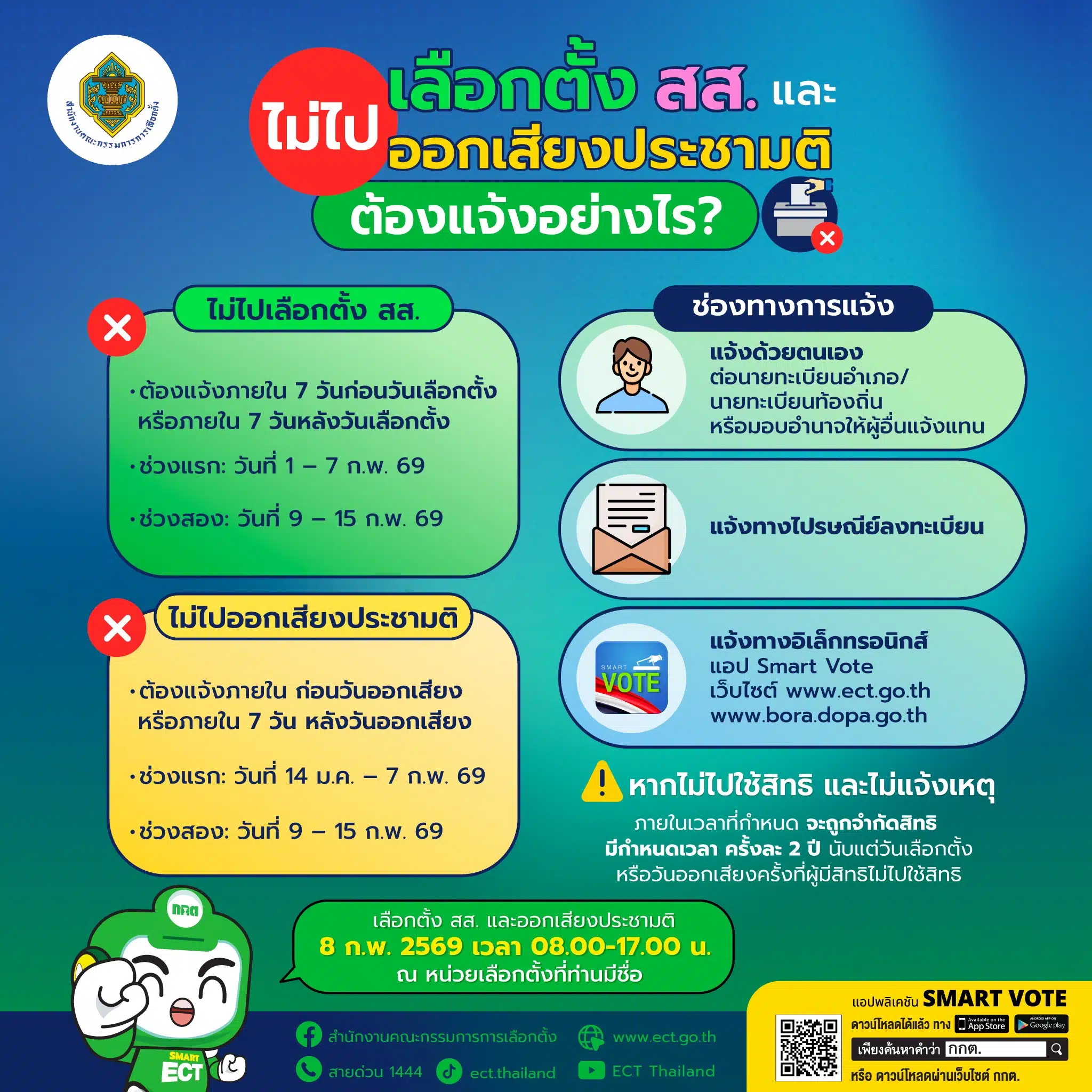 กราฟิกที่เตือนให้ประชาชนแจ้งเหตุหากไม่ไปลงประชามติ 2569 เพื่อรักษาสิทธิ