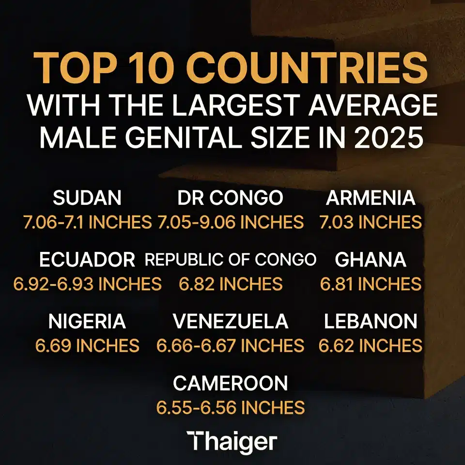 10 อันดับประเทศที่อวัยวะเพศชายเฉลี่ยใหญ่ที่สุดปี 2025