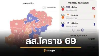 ผลการเลือกตั้ง สส. นครราชสีมา 2569 ทั้ง 16 เขต ไม่เป็นทางการ