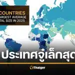 กัมพูชาแชมป์ ประเทศอวัยวะเพศเล็กสุดในโลก ปี 2026 ไทย รั้งอันดับ 9