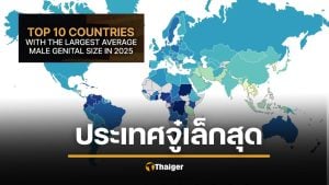 กัมพูชาแชมป์ ประเทศอวัยวะเพศเล็กสุดในโลก ปี 2026 ไทย รั้งอันดับ 9