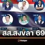 ผลเลือกตั้ง 69 สงขลา สส. 9 เขต ไม่เป็นทางการ