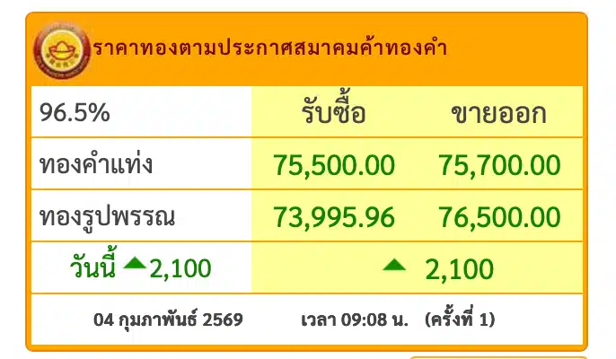 ราคาทอง 4 ก.พ. 2569