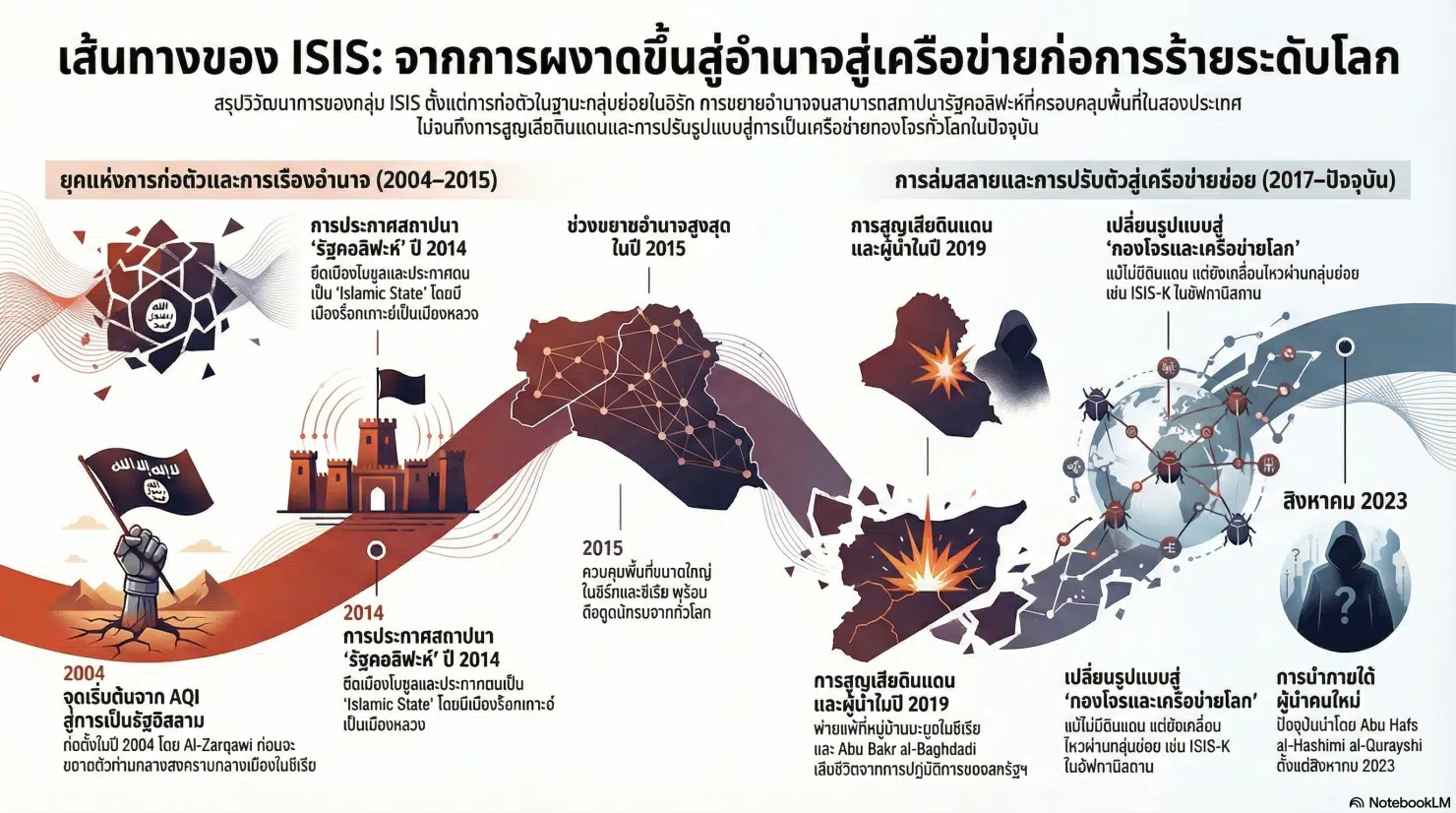 ออสเตรเลียไม่เข็ด จ่อรับกลุ่มเชื่อมโยง ISIS 34 ชีวิตกลับประเทศ สิทธิมนุษยชนมาที่ 1
