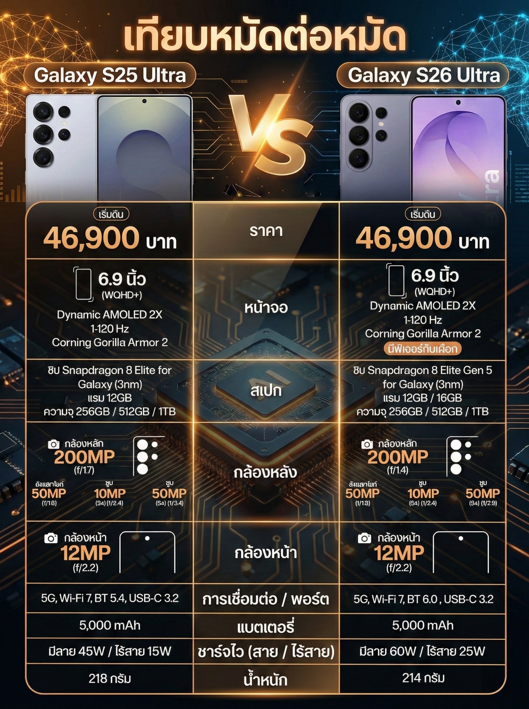เทียบสเปก Galaxy S26 Ultra VS S25 Ultra