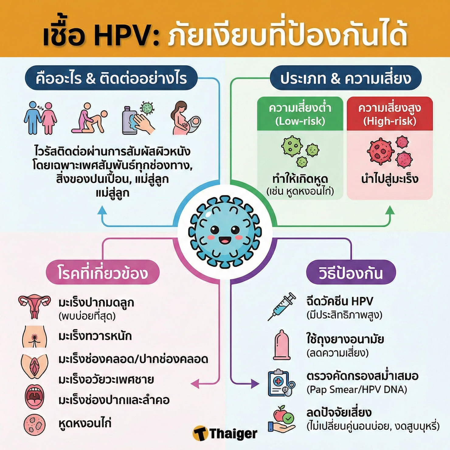 ผู้ชาย 90% ที่เคยมีเพศสัมพันธ์ ติดเชื้อ HPV แต่ไม่รู้ตัว
