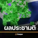 มติมหาชน คนไทย 19.8 ล้านเสียง "เห็นชอบ" ทำรัฐธรรมนูญฉบับใหม่