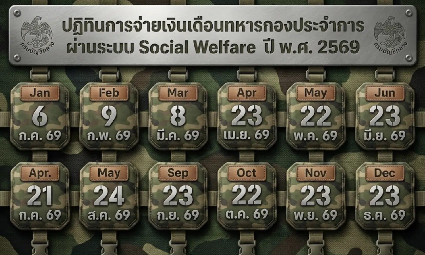 เงินเดือนข้าราชการ ก.พ. 69 เงินบำนาญ เงินทหารเกณฑ์ โอนเข้าวันไหน?
