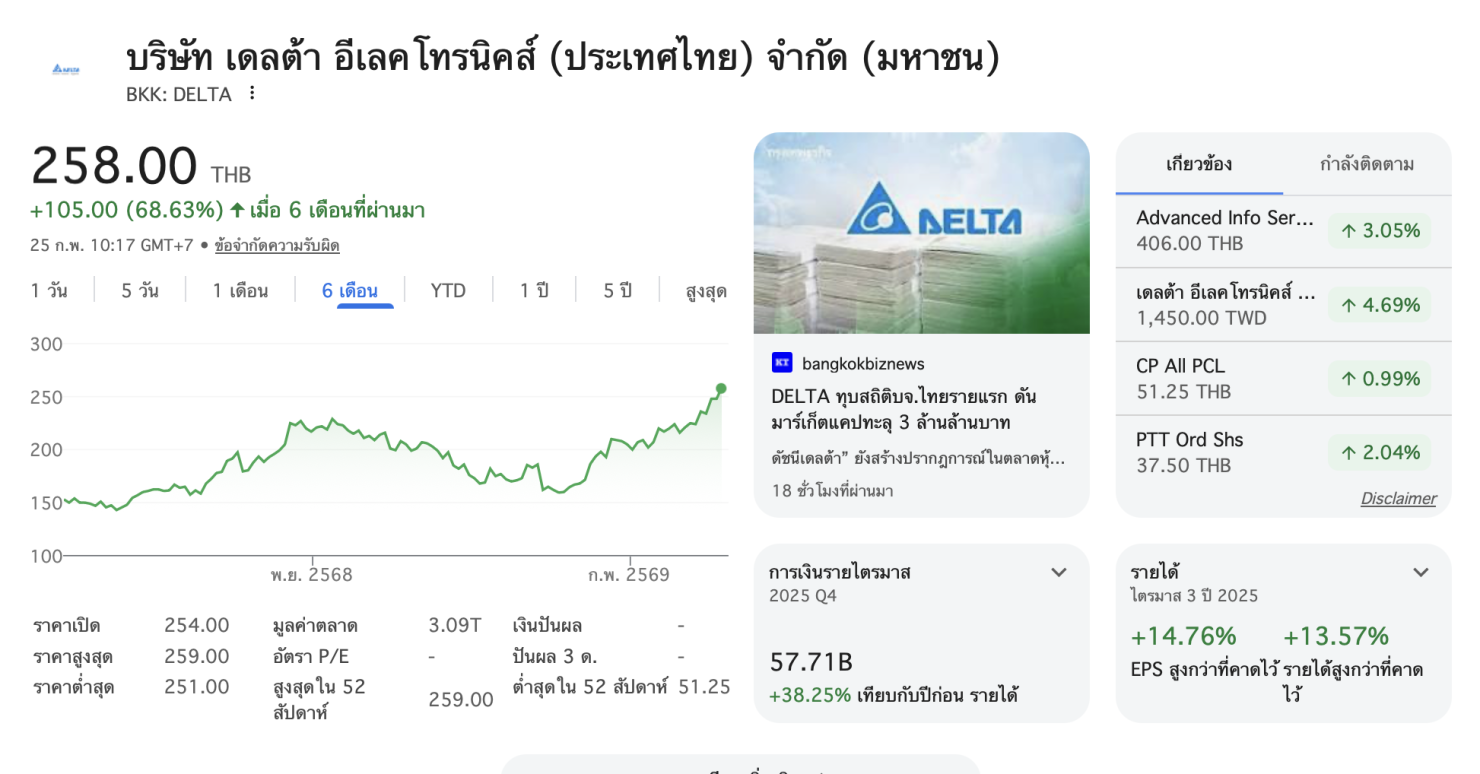หุ้น Delta ปันผล 2569
