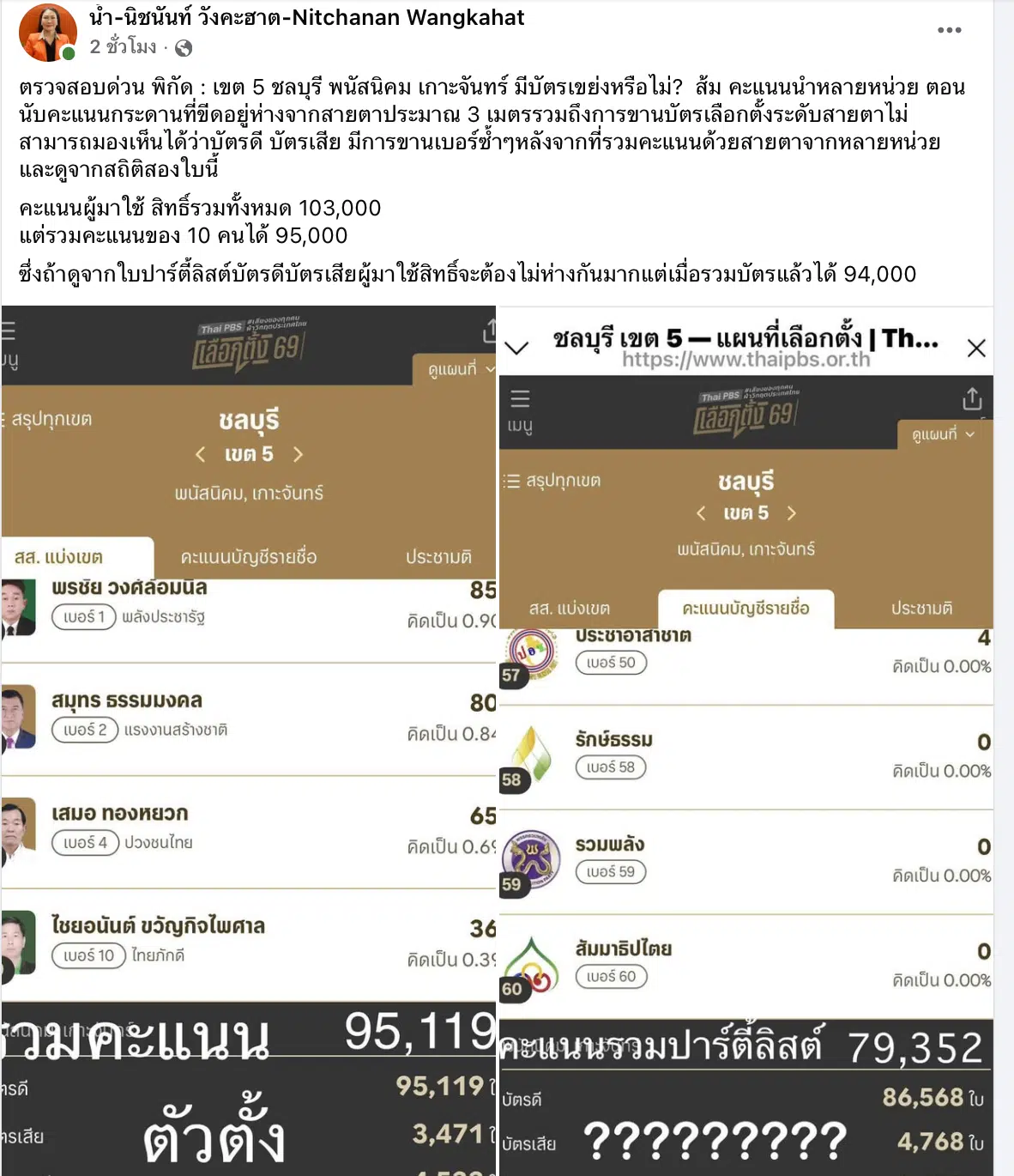 น้ำ นิชนันท์ แฉพิรุธ บัตรเขย่ง ชลบุรี เขต 3 โผล่ปริศนากว่า 5 พันใบ! จี้ กกต. สอบด่วน ยอดคะแนนรวมทะลุจำนวนผู้มาใช้สิทธิ์