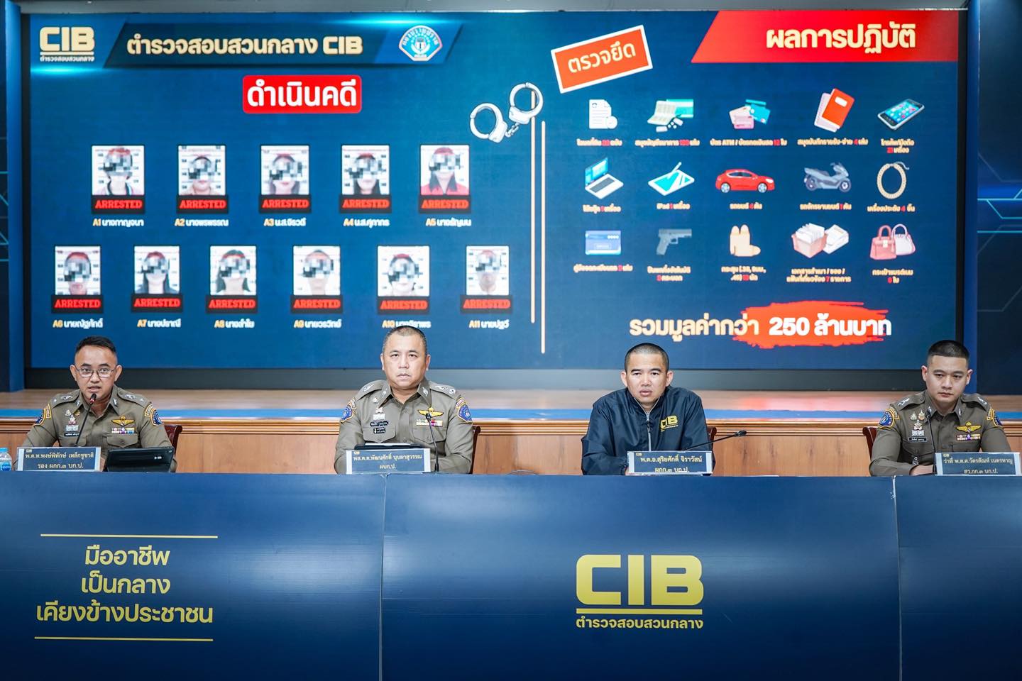 รวบแก๊งมารศาสนา! หลอกคนแก่ลงทุน อ้าง เงินบุญช่วยชาติ ยึดทรัพย์อื้อ 250 ล้าน-3