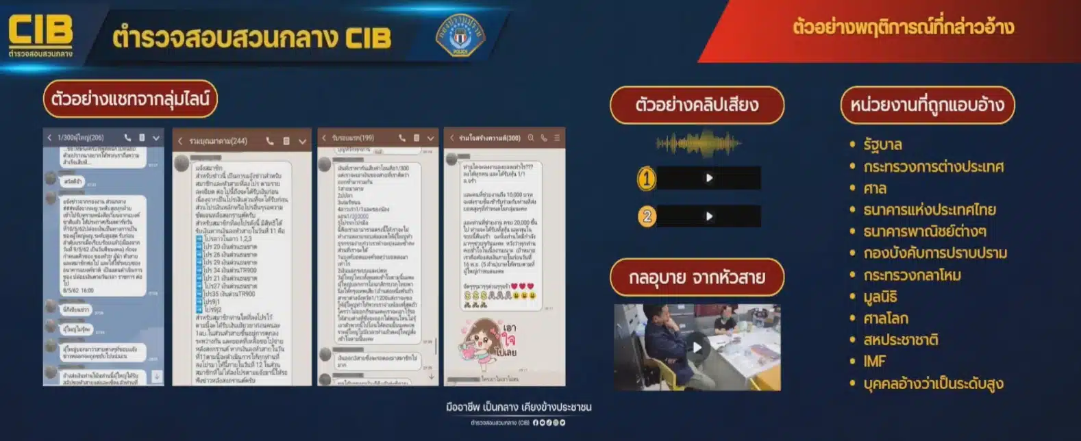 รวบแก๊งมารศาสนา! หลอกคนแก่ลงทุน อ้าง เงินบุญช่วยชาติ ยึดทรัพย์อื้อ 250 ล้าน-6