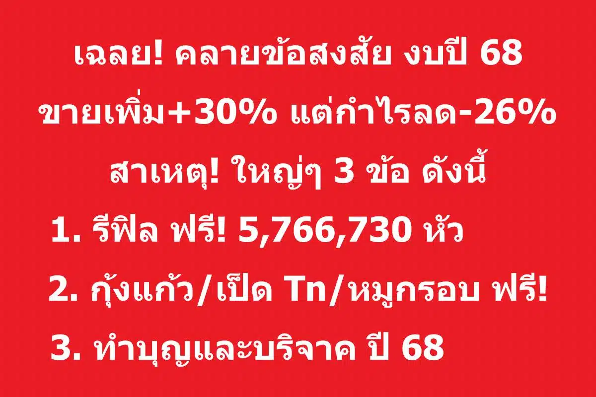 สุกี้ตี๋น้อยเผยยอดขายเติบโต 30% แต่กำไรลดลง 26% ในปี 2568