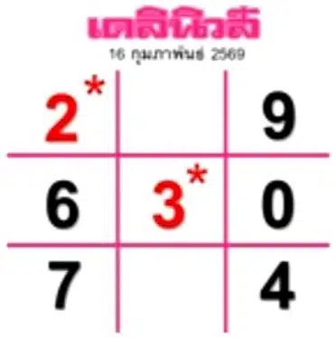 เลขเด็ดหนังสือพิมพ์ ไทยรัฐ เดลินิวส์ บางกอกทูเดย์ 16 ก.พ. 69-2