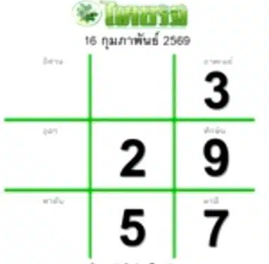 เลขเด็ดหนังสือพิมพ์ ไทยรัฐ เดลินิวส์ บางกอกทูเดย์ 16 ก.พ. 69