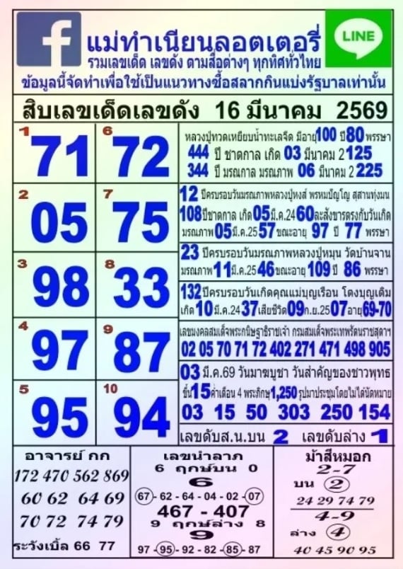 10 เลขเด็ด แม่ทำเนียน 16 3 69