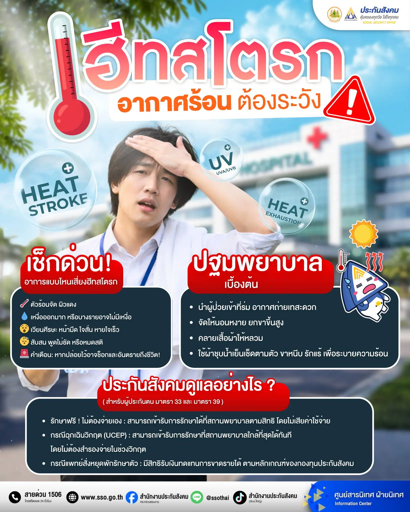 สิทธิผู้ประกันตน ม.33 และ ม.39: ป่วยปุ๊บ รักษาได้ปั๊บ