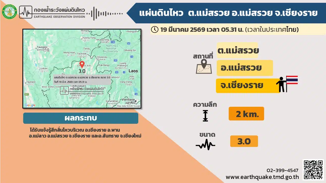 แผ่นดินไหวเชียงรายวันนี้ 19 มี.ค. 69 ขนาด 3.0