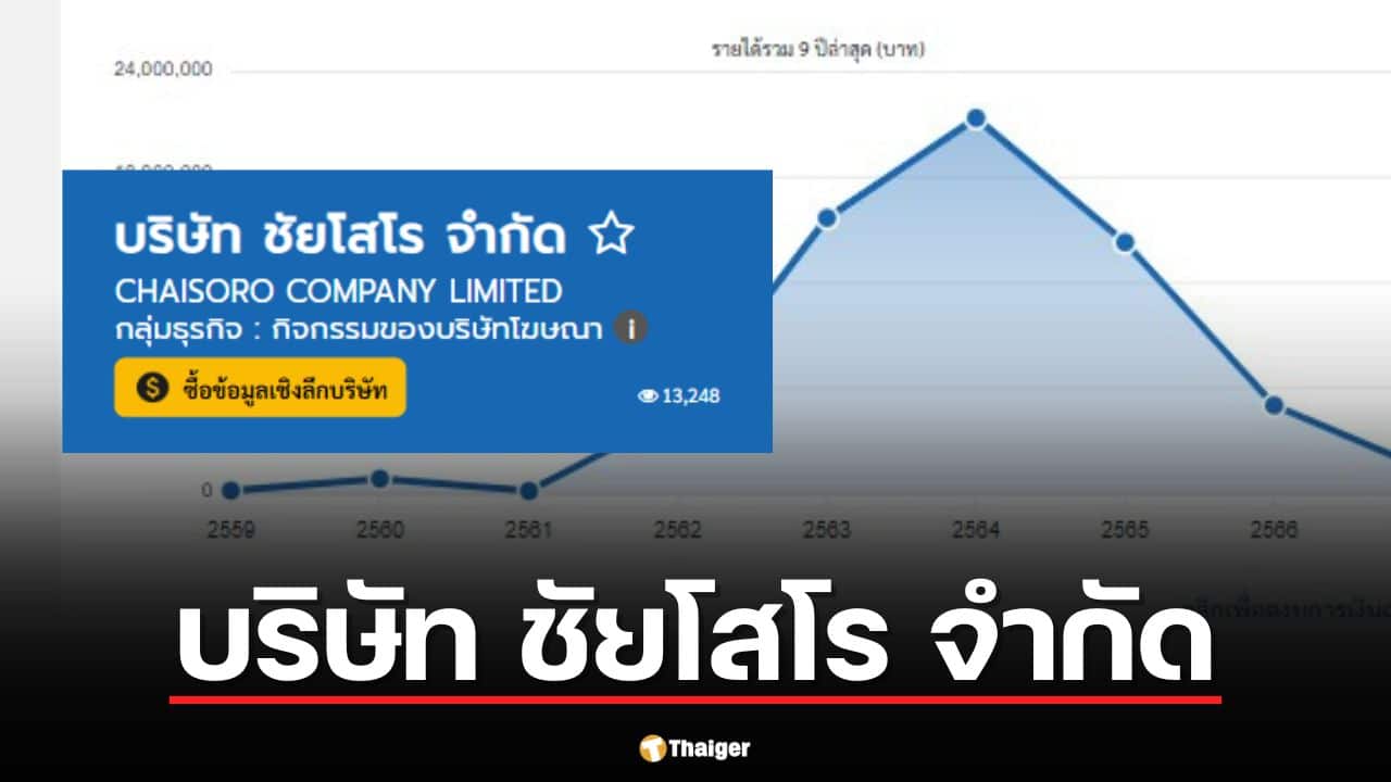 บริษัท ชัยโสโร จำกัด เคยทำรายได้ปี 64 ทะลุ 21 ล้านบาท