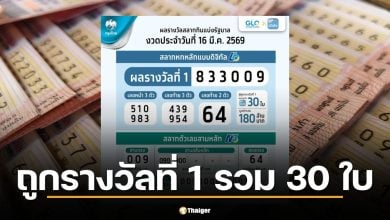 ธนาคารกรุงไทยประกาศผลสลากดิจิทัล L6 และสลาก N3 ประจำงวด 16 มีนาคม 2569 บนแอปพลิเคชันเป๋าตัง มีผู้โชคดีถูกรางวัลที่ 1 รวม 30 ใบ กวาดเงินรางวัลรวม 180 ล้านบาท