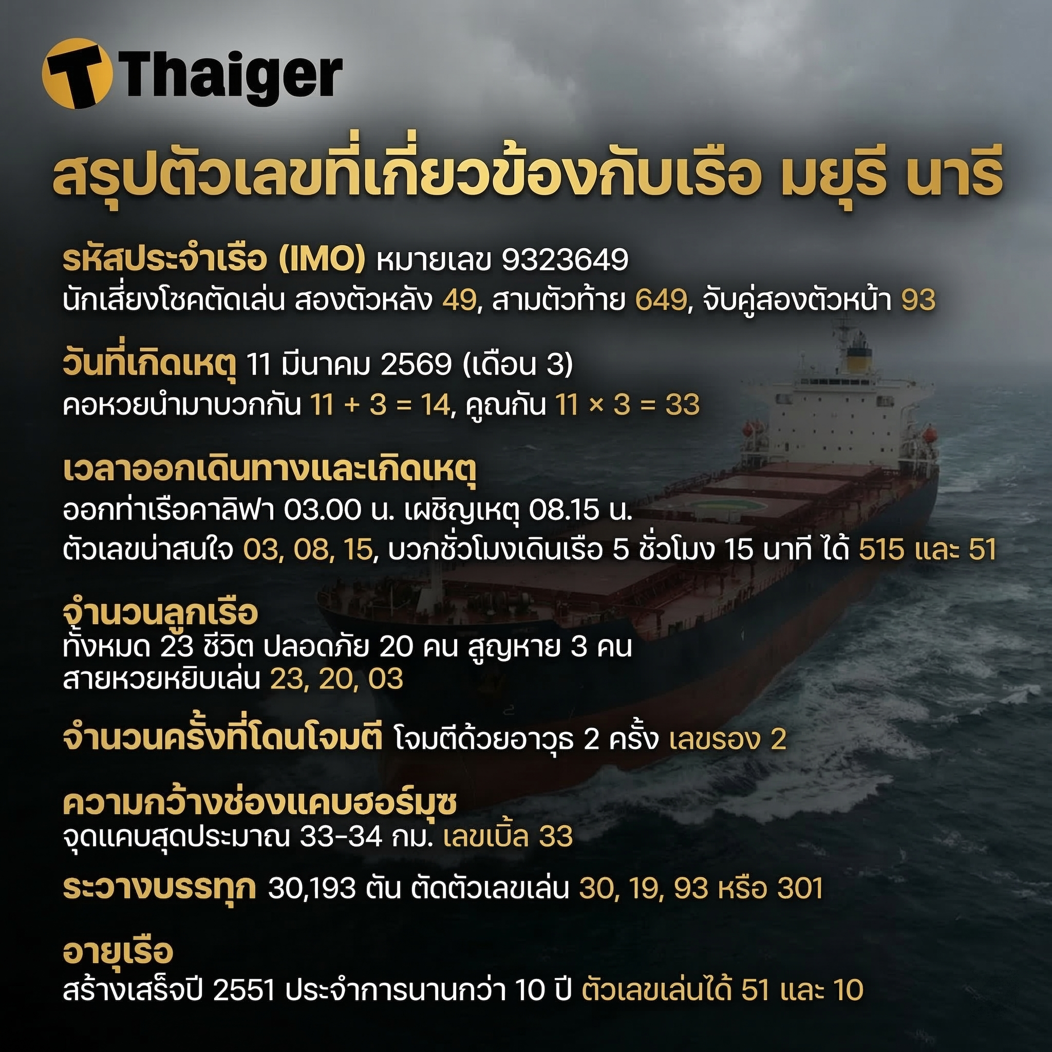 สรุปตัวเลขที่เกี่ยวข้องกับเรือ มยุรี นารี