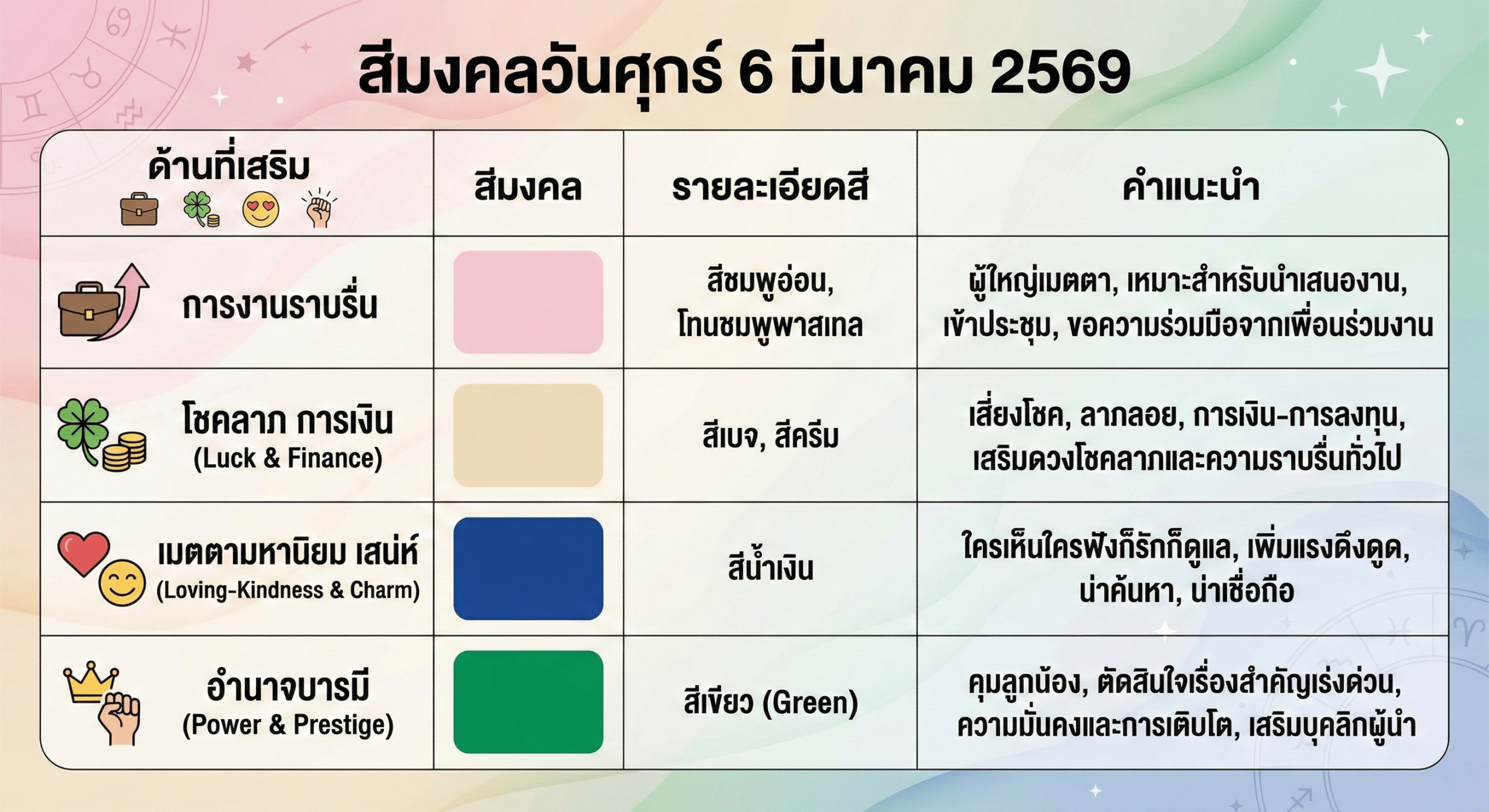 สีมงคลวันศุกร์ 6 มี.ค. 69 ใส่สีอะไรดี