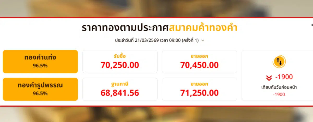 ราคาทองวันนี้ 21 มีนาคม 2569 ทองรูปพรรณ