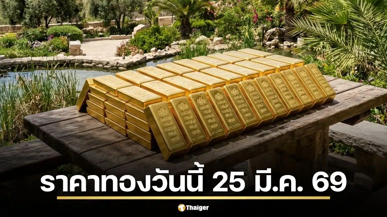 ราคาทองวันนี้ 25 มี.ค. 69 รอเปิดตลาด สรุปราคาปิดวานนี้บวก 1,400 บาท