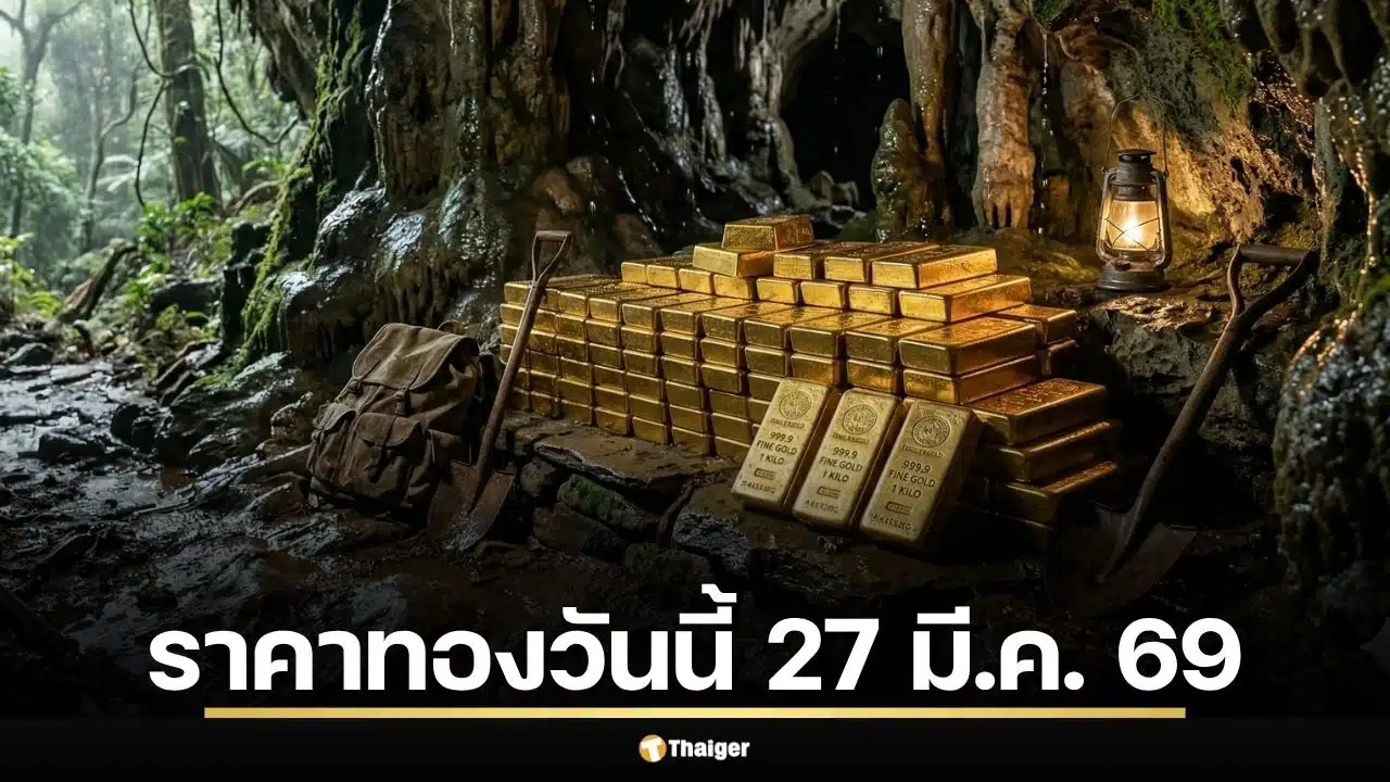 ราคาทองวันนี้ 27 มี.ค. 69 รอเปิดตลาด สรุปเมื่อวานดิ่ง 1,500 บาท รับน้ำมันพุ่ง