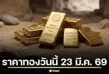 ราคาทองวันนี้ 23 มี.ค. 69 เปิดตลาดดิ่งแรง 1,850 บาท รูปพรรณขายออก 69,400 บาท
