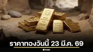 ราคาทองวันนี้ 23 มี.ค. 69 เปิดตลาดดิ่งแรง 1,850 บาท รูปพรรณขายออก 69,400 บาท