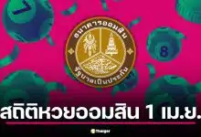 สถิติหวยออมสิน 1 เม.ย. ย้อนหลัง 5 ปี เปิดรางวัลที่ 1 รับงวด 1 เมษายน 2569