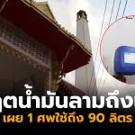 วัดนครพนมขาดแคลนน้ำมันเผาศพ