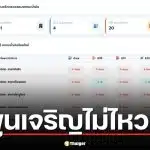 เปิดแดชบอร์ด เช็คน้ำมัน Real-Time รับมือ ดีเซลขาดแคลน 8 อำเภอ