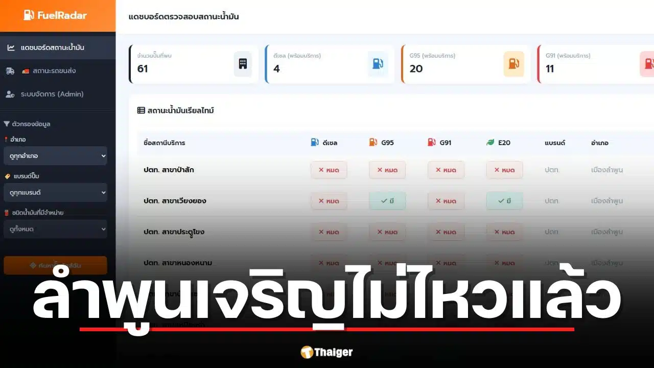 เปิดแดชบอร์ด เช็คน้ำมัน Real-Time รับมือ ดีเซลขาดแคลน 8 อำเภอ
