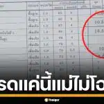 แม่ไม่โอเค! โชว์ใบผลการเรียนลูก เกรด 3.77 บอกไม่ถึงเป้า ต้องบ่นให้ฟัง 3 ชั่วโมง