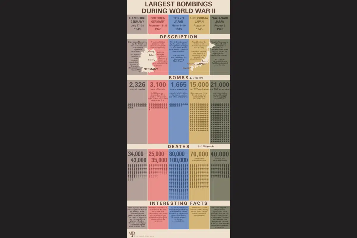 ตัวเลขความสูญเสียทั้งหมดในวันที่ 9 มีนาคม 1945