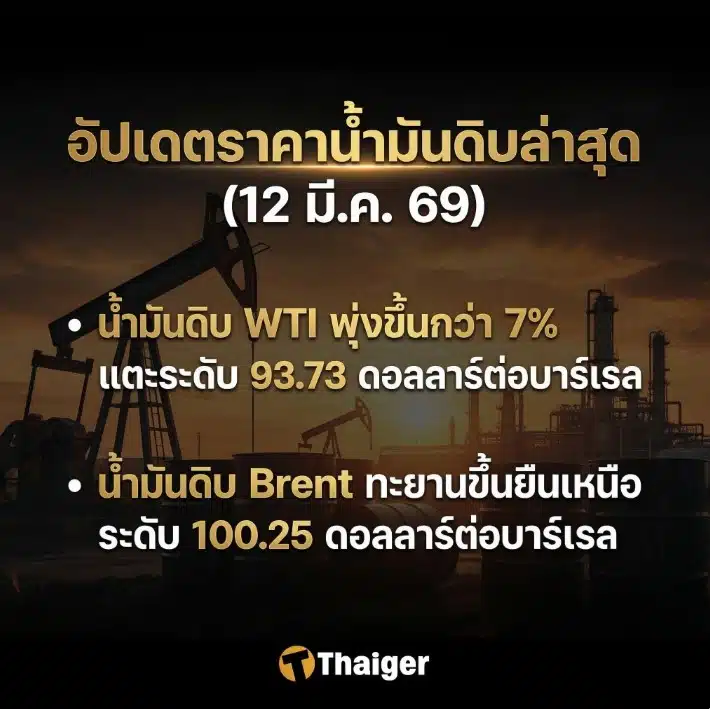 อัปเดตราคาน้ำมันดิบล่าสุด (12 มี.ค. 69)