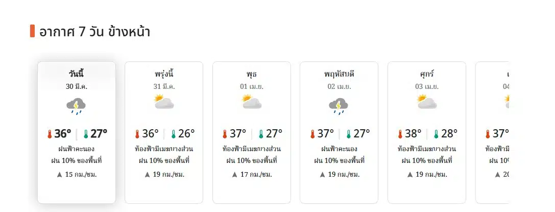 กรมอุตุฯ ระบุ กทม.-ปริมณฑล อุณหภูมิสูงสุด 35–38 องศาเซลเซียส วันนี้ 30 มี.ค. มีโอกาสฝนฟ้าคะนองและลมกระโชกแรง ชาวออฟฟิศควรเตรียมร่มก่อนออกจากที่ทำงาน